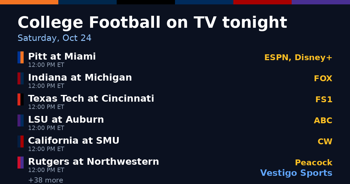 Share card: College Football games on TV Saturday, Oct 24