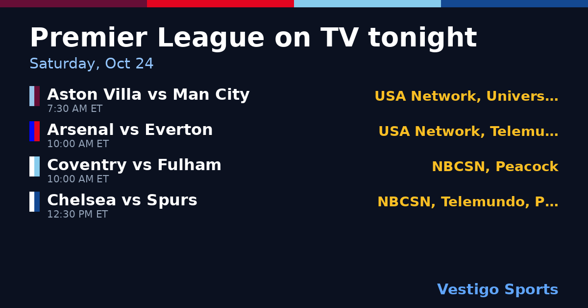 Share card: Premier League games on TV Saturday, Oct 24